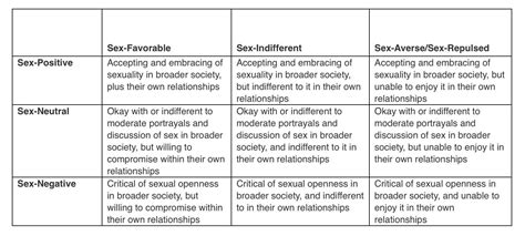 Asexuals and Attitudes Towards Sex 